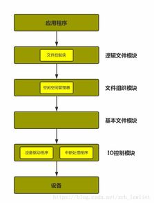 軟件開發(fā)的廣闊領(lǐng)域與實(shí)踐探索