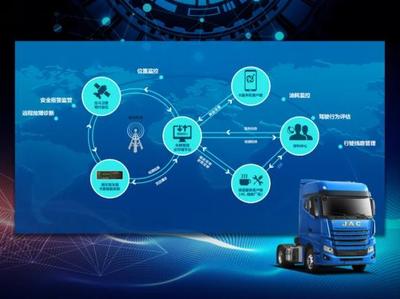 江淮汽車 借力北斗導(dǎo)航引領(lǐng)智能出行，智能聯(lián)網(wǎng)汽車相關(guān)技術(shù)研究