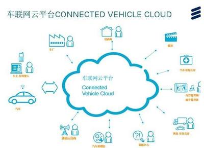 智能聯(lián)網(wǎng)汽車 物聯(lián)網(wǎng)時(shí)代的技術(shù)高地與商業(yè)藍(lán)海