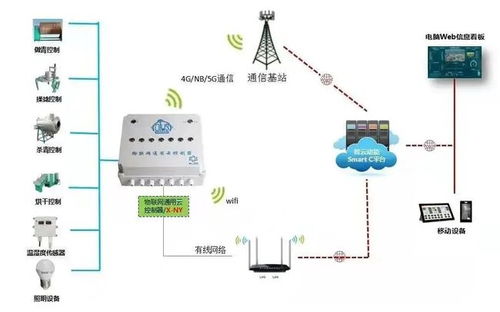 高新科技賦能傳統(tǒng)茶產(chǎn)業(yè)與未來(lái)出行 大數(shù)據(jù)、物聯(lián)網(wǎng)與云技術(shù)的融合創(chuàng)新