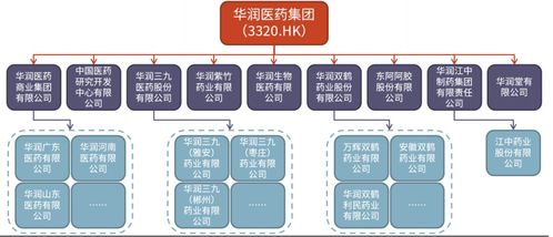重磅交易落地 投資興辦實(shí)業(yè)，困境反轉(zhuǎn)的生物制品公司迎來(lái)巨大上升空間